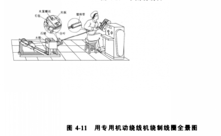 绕线过程