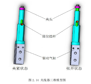 夹线机构