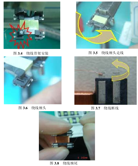 全自动绕线机的运营方式