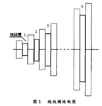 绕线模结构