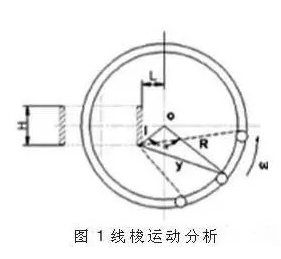 环形变压器绕线机的机器