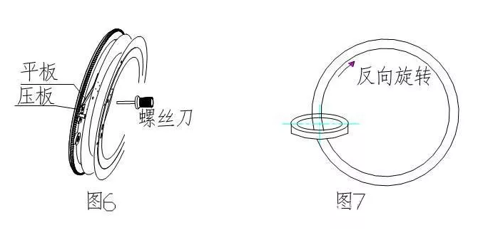 环形变压器绕线机的机器原理