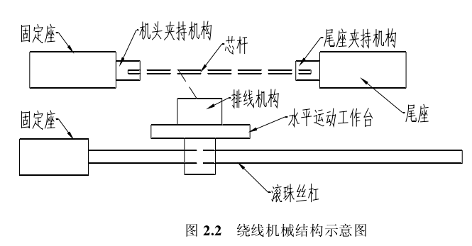 绕线机结构示意图