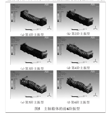 绕线机主轴箱体的模态分析