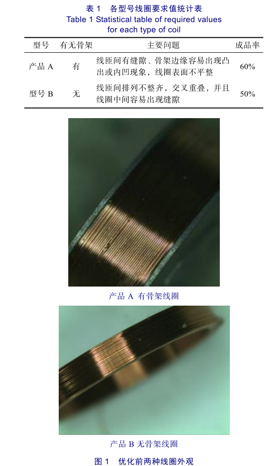 力矩器线圈