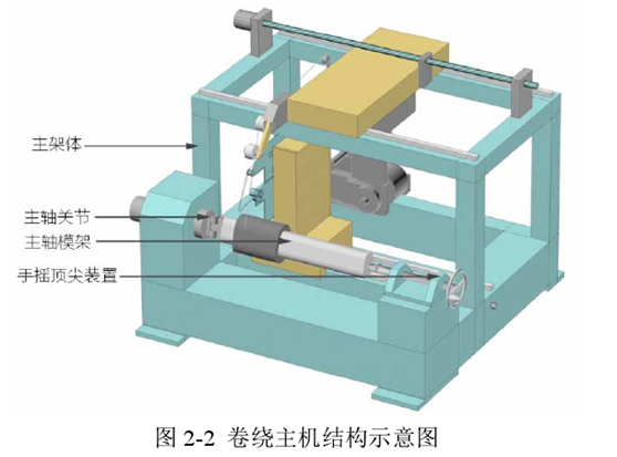 绕线机主机结构示意图