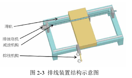 绕线机自动排线装置