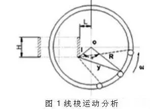 环形变压器绕线机的技术原理